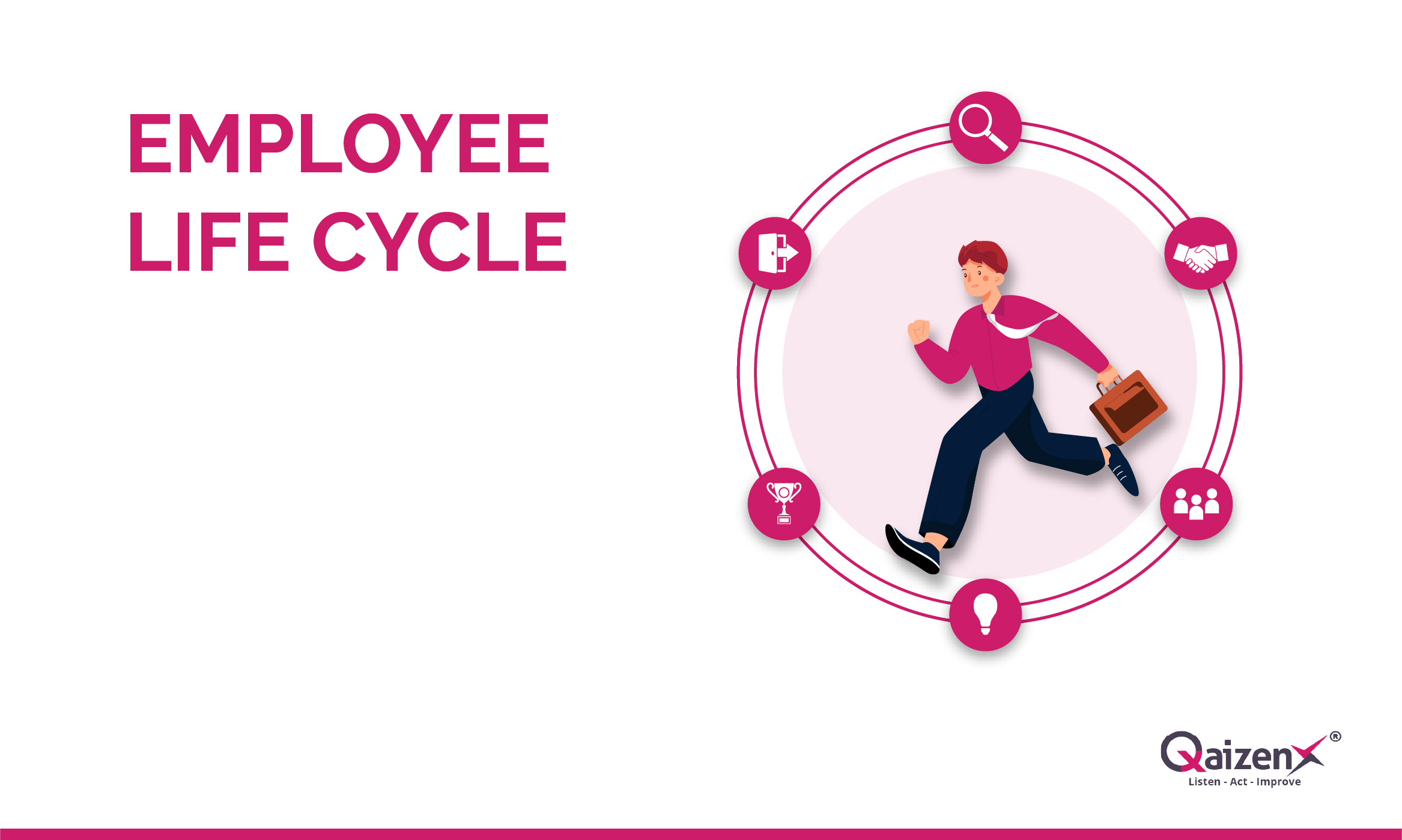 Employee Life Cycle Template Free - Printable Templates