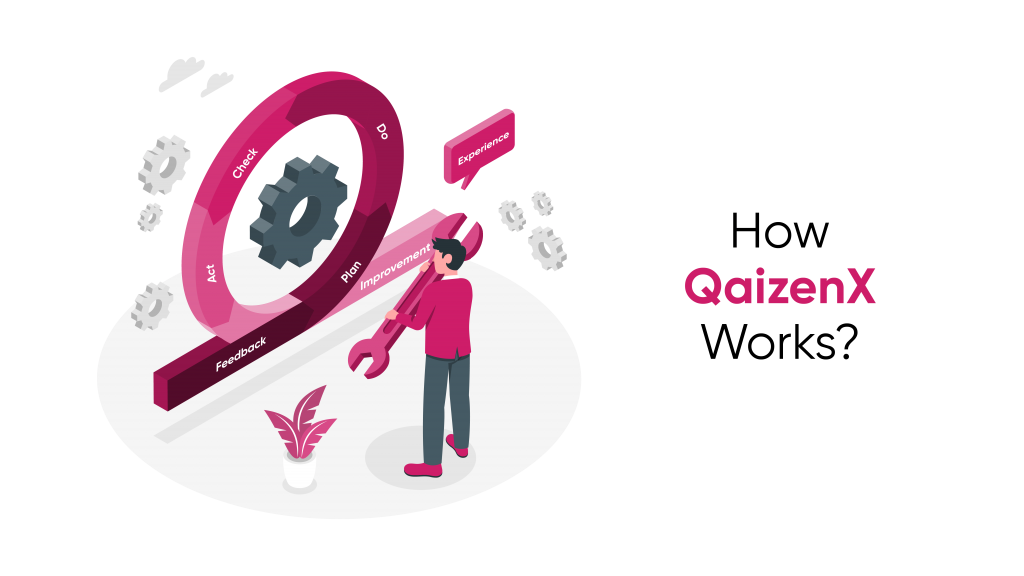 How QaizenX Works - Leading Customer And Employee Experience Software