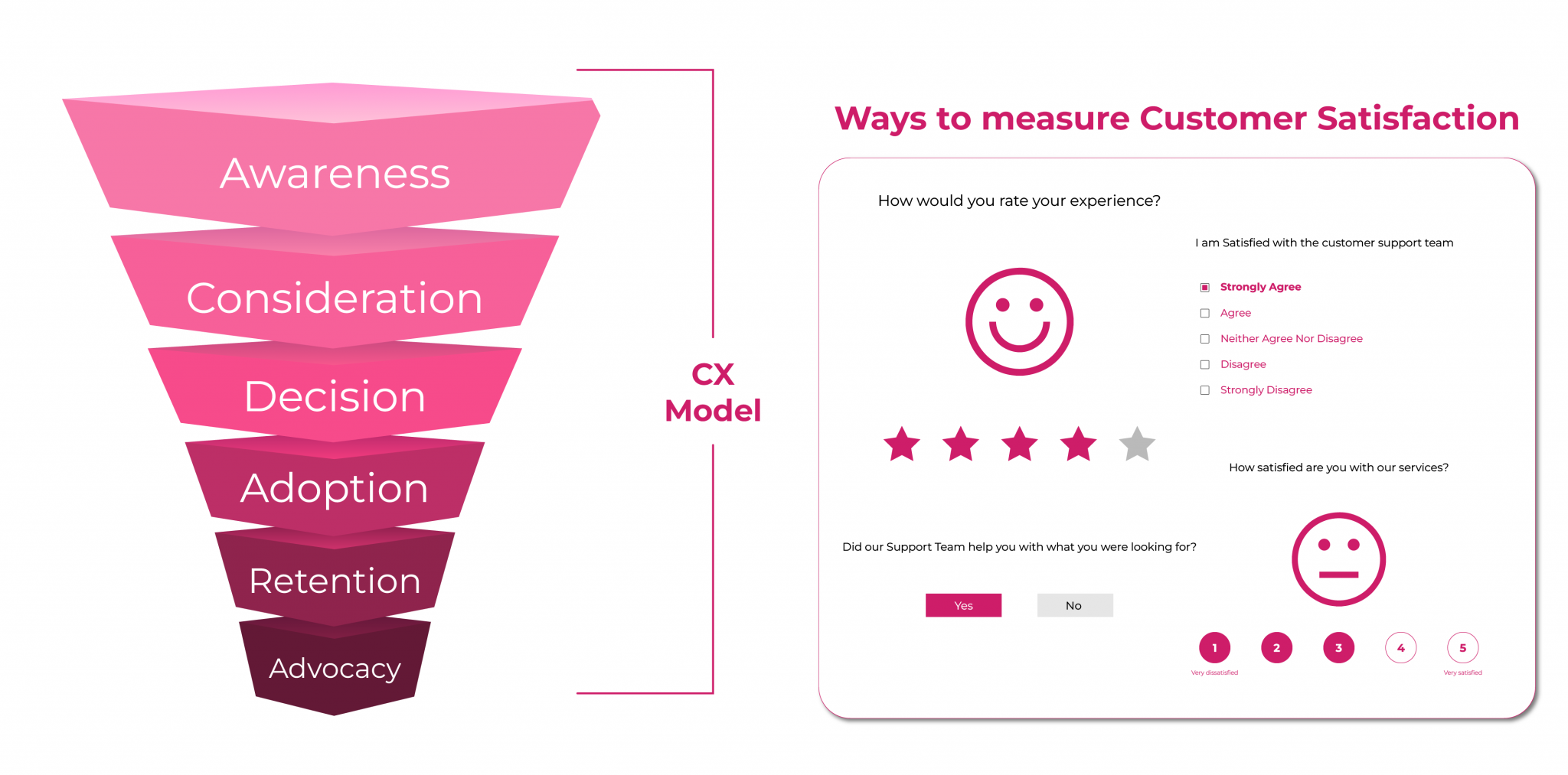 How To Measure Customer Satisfaction Effectively | QaizenX